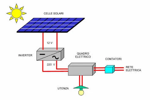 grid_connected